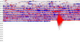 Terremoto: scossa in Molise, a pochi chilometri da Capriati, Fontegreca e Ciorlano